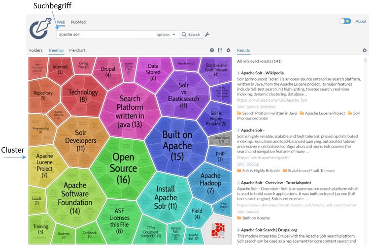 Beispiel für Clustering in Apache Solr - Carrot2 Projekt